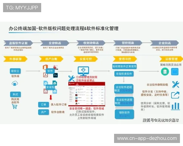 本季度行业推动全流程监管转型，构建赛事安全闭环管理新机制